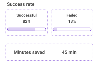 AI Automation Dashboard - Beecker