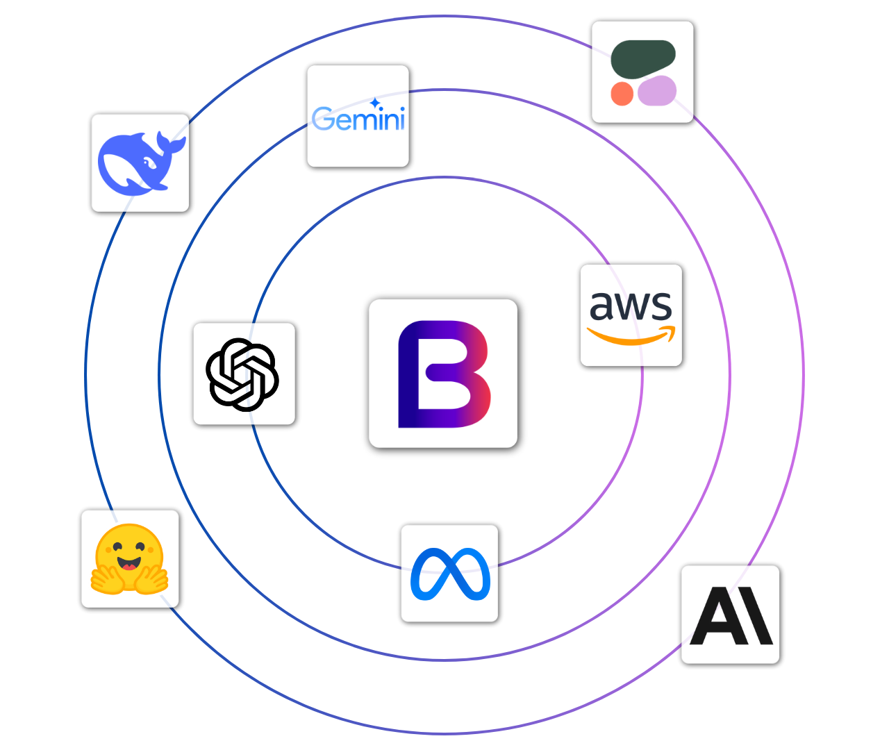 Beecker | Outcome-Driven Back-Office Automation