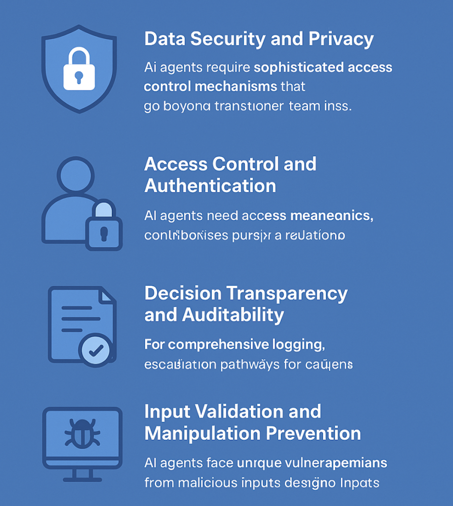 Security First. What Every Company Should Know Before Deploying AI ...